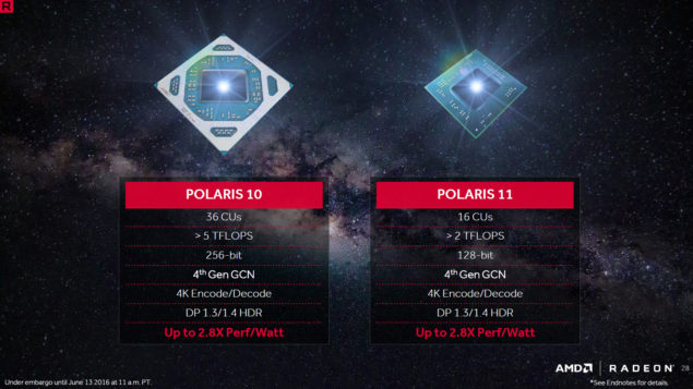 AMD-Polaris-10-and-Polaris-11-Radeon-RX-480-RX-470-RX-460-GPUs_3-635x357.jpeg