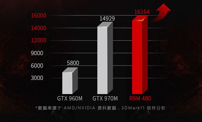 AMD-Radeon-R9-M480-3dmark.jpg