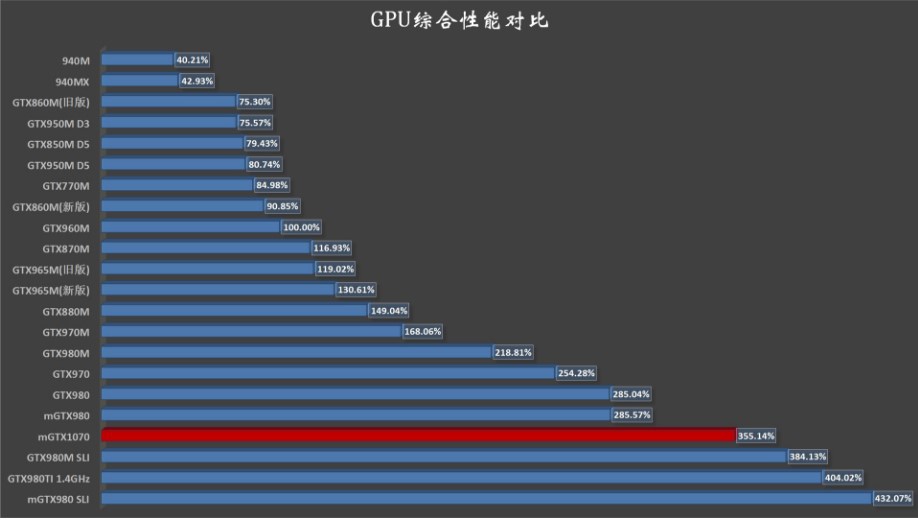 NVIDIA-GeForce-GTX-1070-Mobile-Overall-Performance.jpg