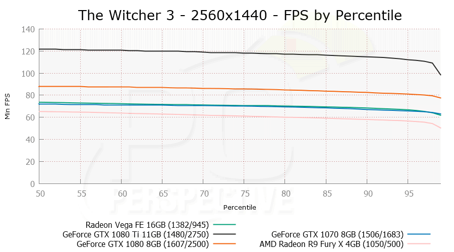 Witcher3_2560x1440_PER.png