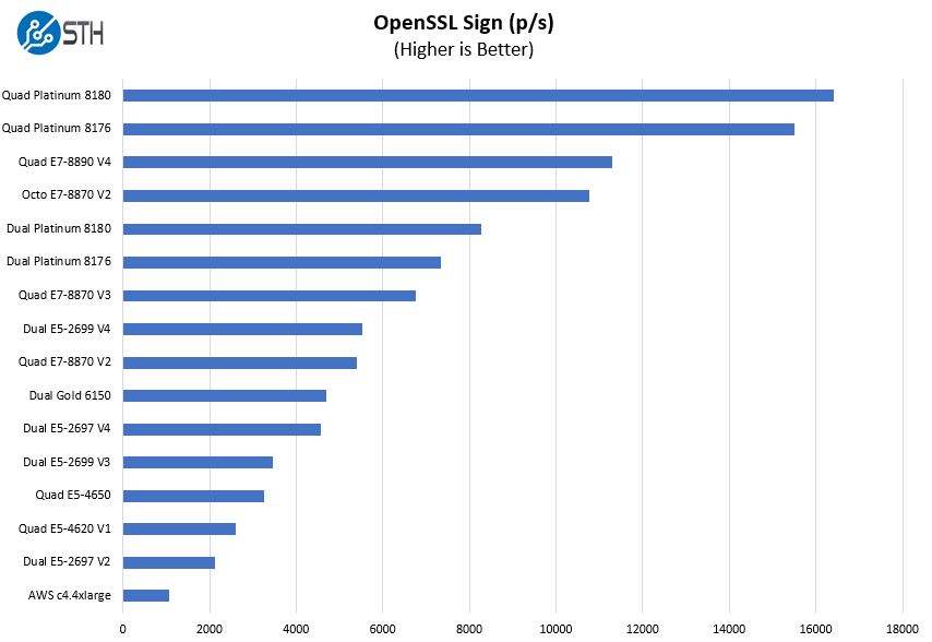Quad-Intel-Xeon-Platinum-8180-OpenSSL-Sign.jpg