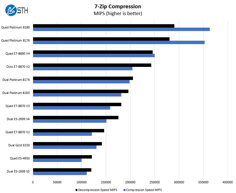 Quad-Intel-Xeon-Platinum-8180-7zip-compression.jpg