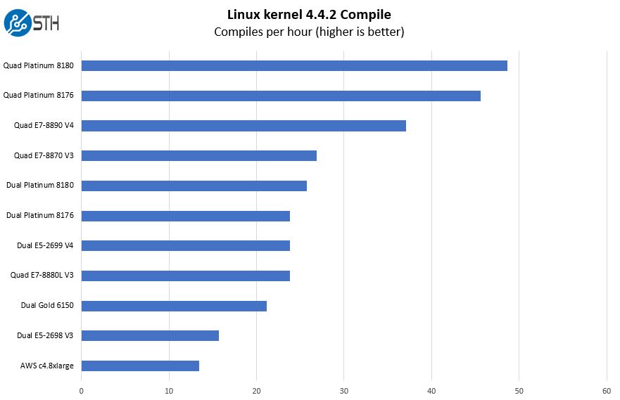 Quad-Intel-Xeon-Platinum-8180-Linux-Kernel-Compile-Benchmarks.jpg