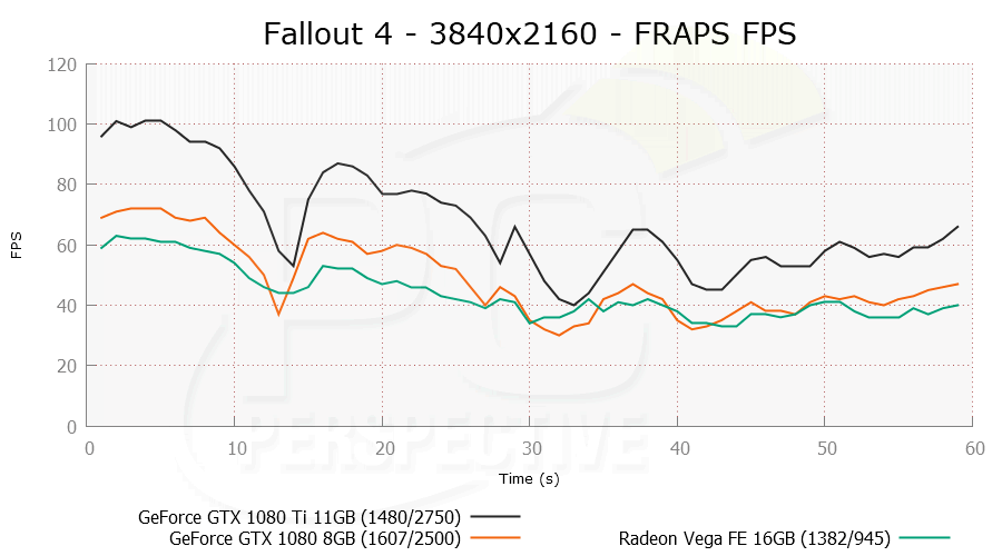 Fallout4_3840x2160_FRAPSFPS.png