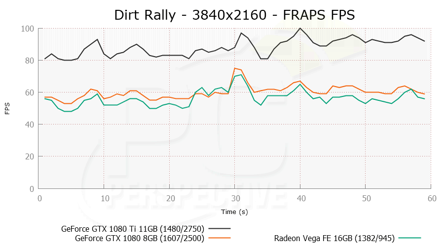 DirtRally_3840x2160_FRAPSFPS.png