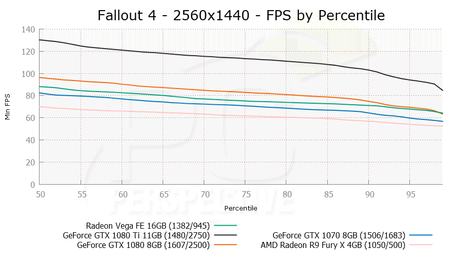 Fallout4_2560x1440_PER.png
