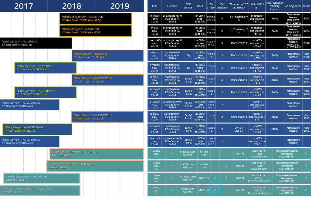 Intel-NUC-Roadmap-2018-2019 (1).png
