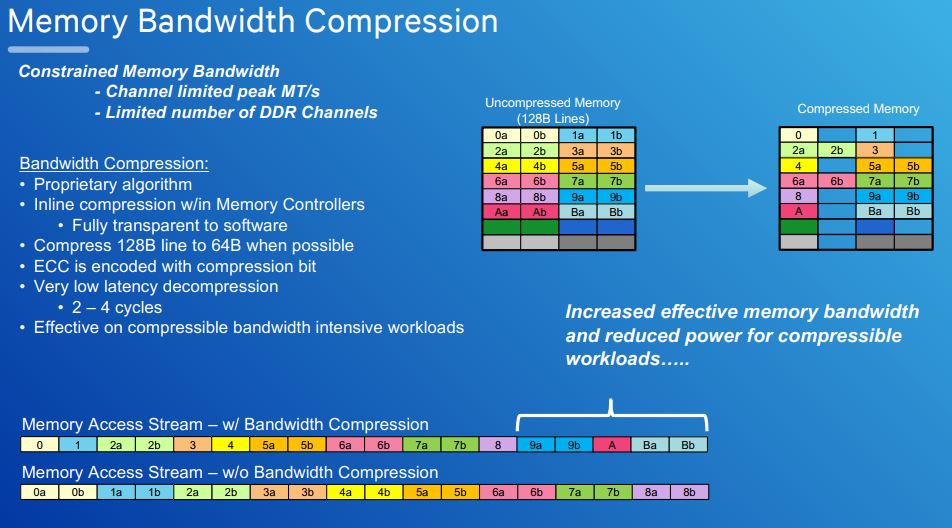 Qualcomm-Centriq-2400-Memory-Bandwidth-Compression.jpg