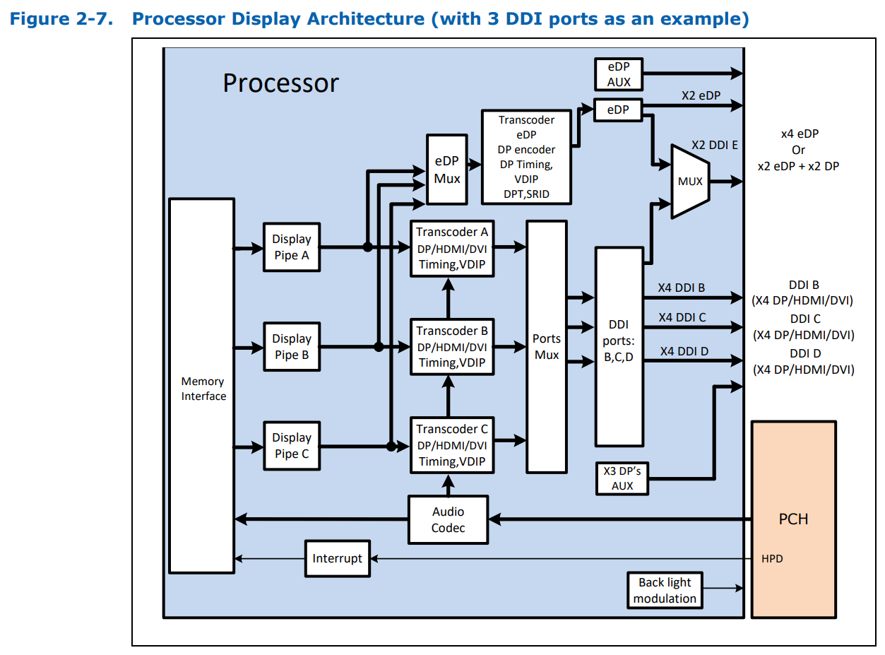 gen9_display_architecture.png