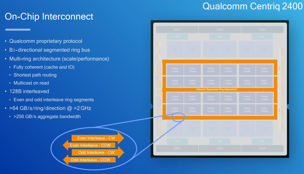 Qualcomm-Centriq-2400-On-Chip-Interconnect.jpg