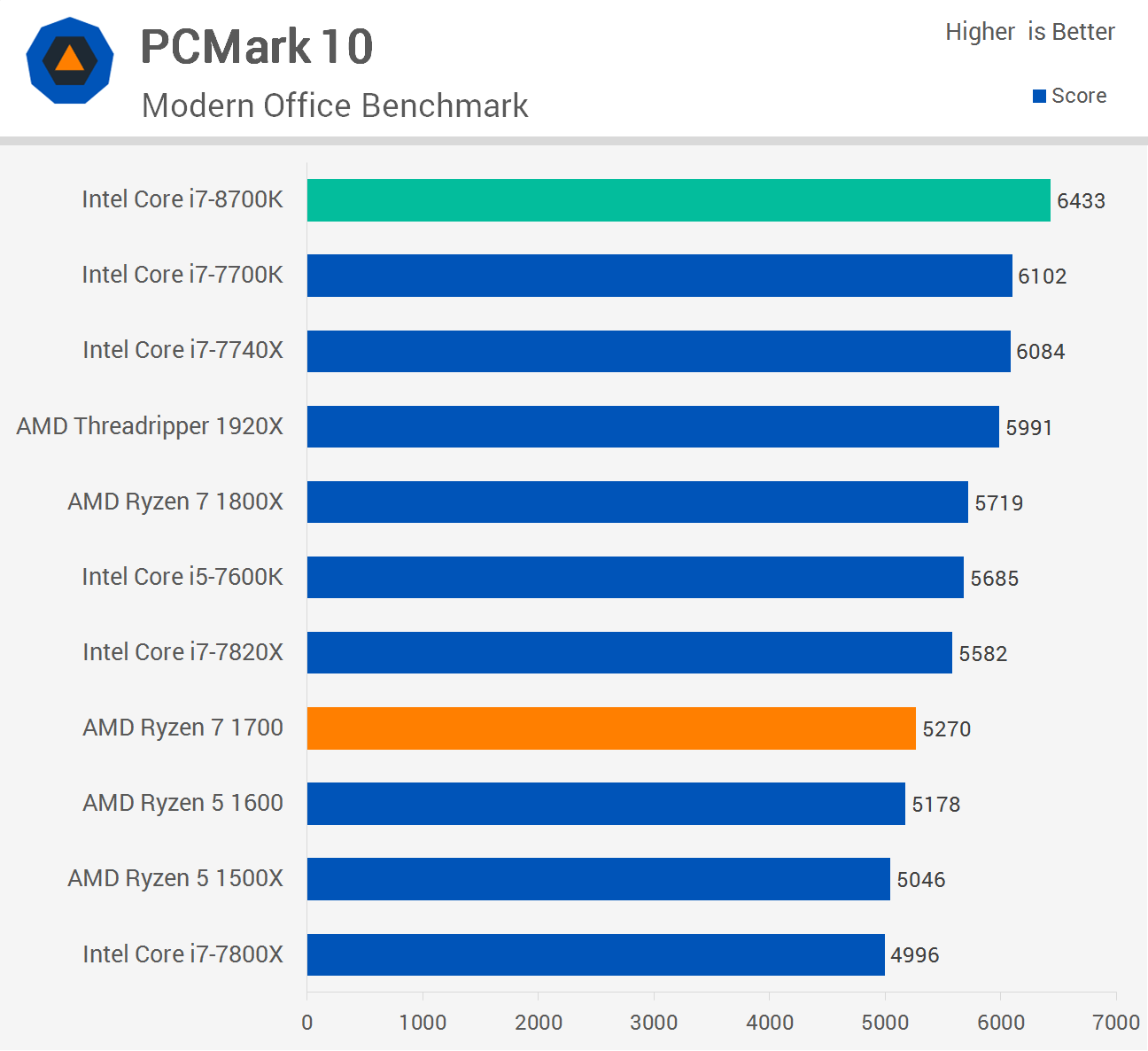 PCMark.png