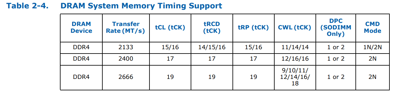 ddr4_timing_support.png