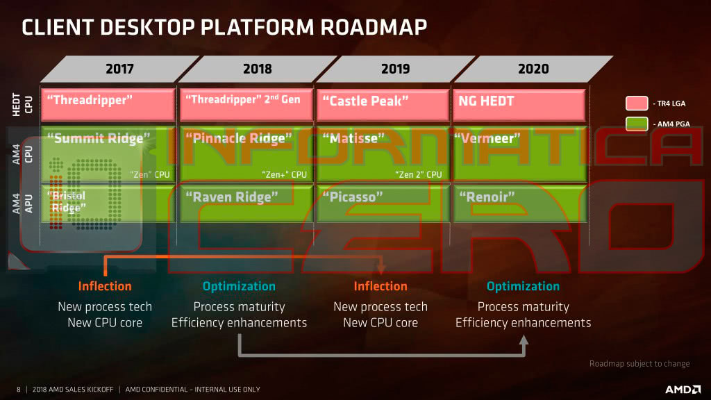 roadmap-AMD.jpg