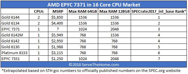 AMD-EPYC-7371-Impact-on-the-16-Core-Server-Market.jpg