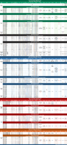 AMD Ryzen SKU list