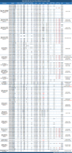 Intel Xeon/Core Mobile Processor SKUs