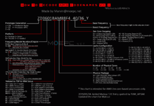 ryzen es decoder