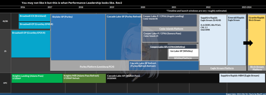 intel-server-roadmap-2016-2024